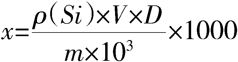 第十二節(jié) 土壤有效微量元素的測定